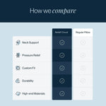 PREMIUM ERGONOMIC PILLOW