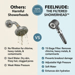 THE FILTERED SHOWERHEAD™