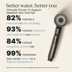 THE FILTERED SHOWERHEAD™